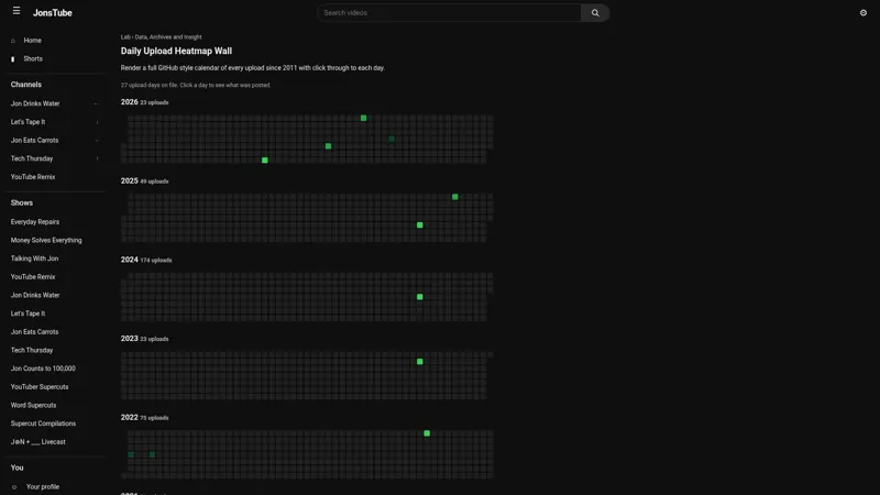 The daily upload heatmap, a calendar of every upload across the catalog
